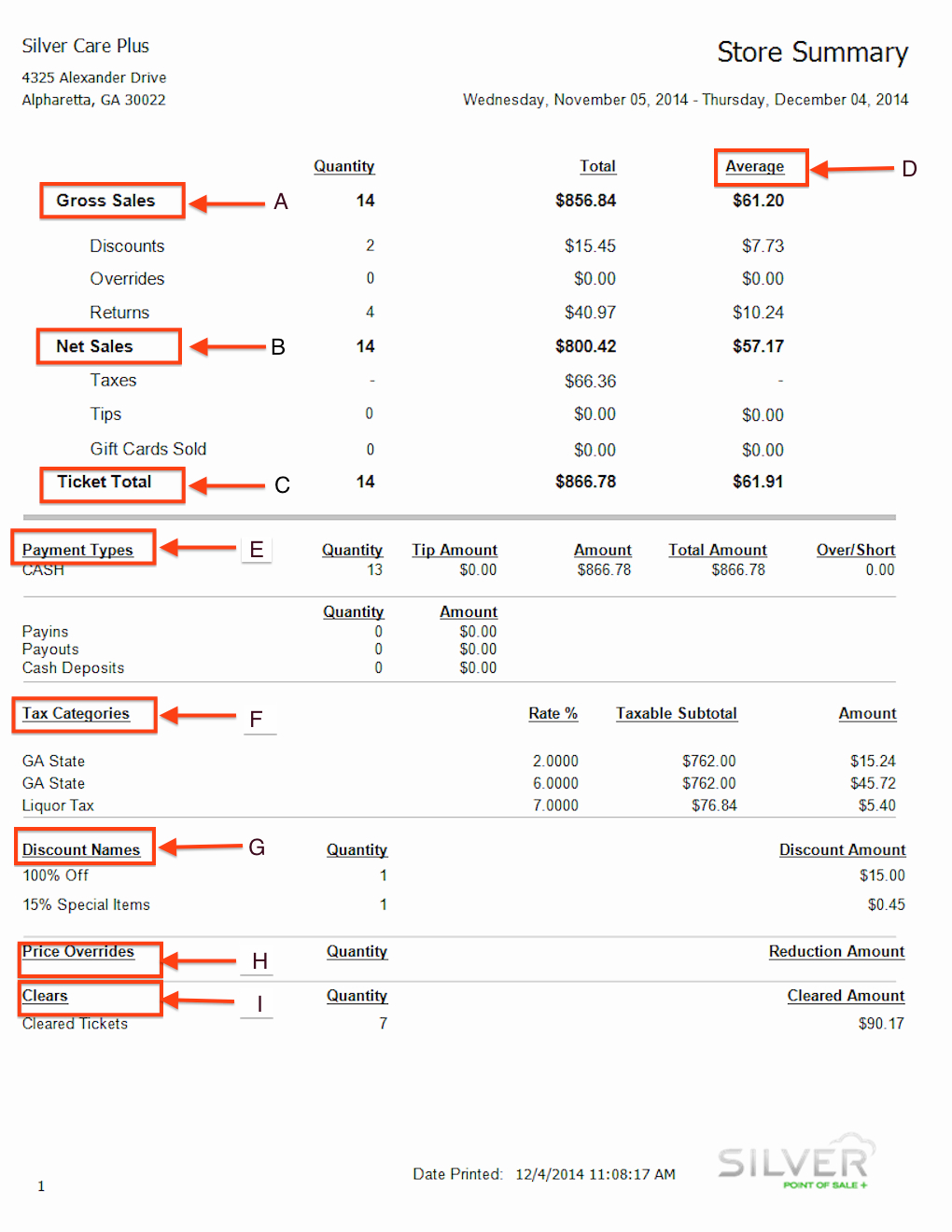 Screenshot of the Store Summary Report