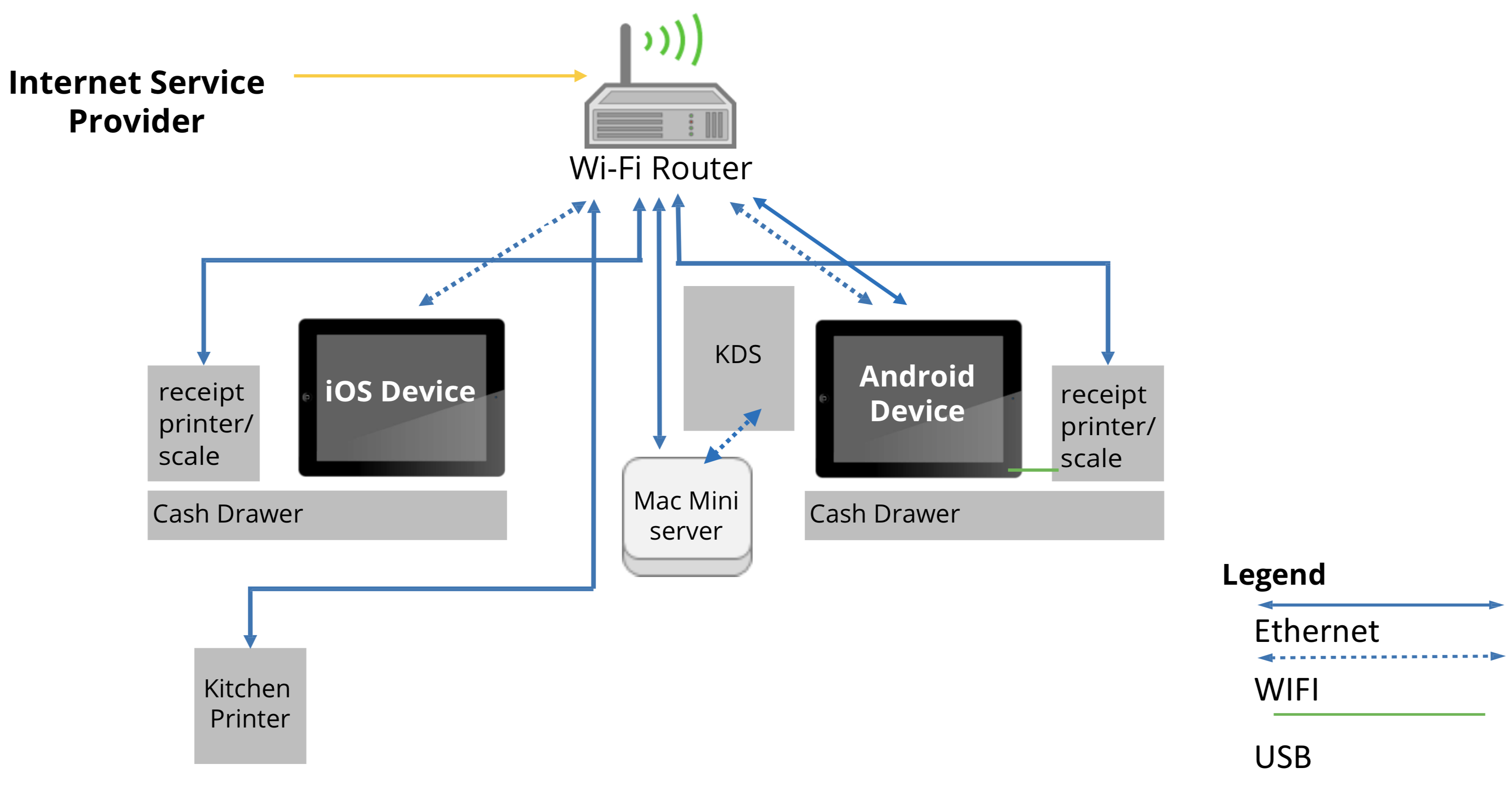 Network Diagram