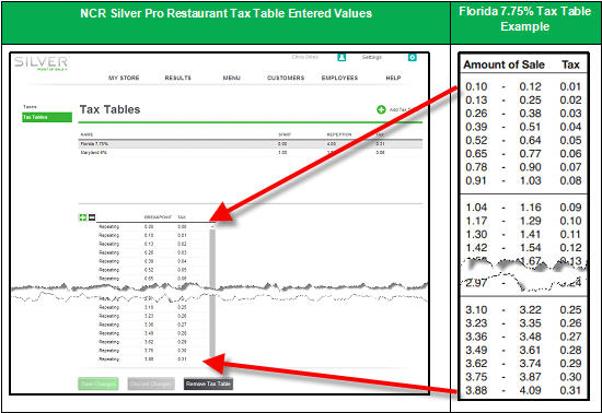 tax table florida